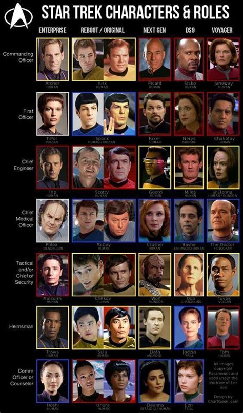 star trek tropes|Characters in Star Trek .